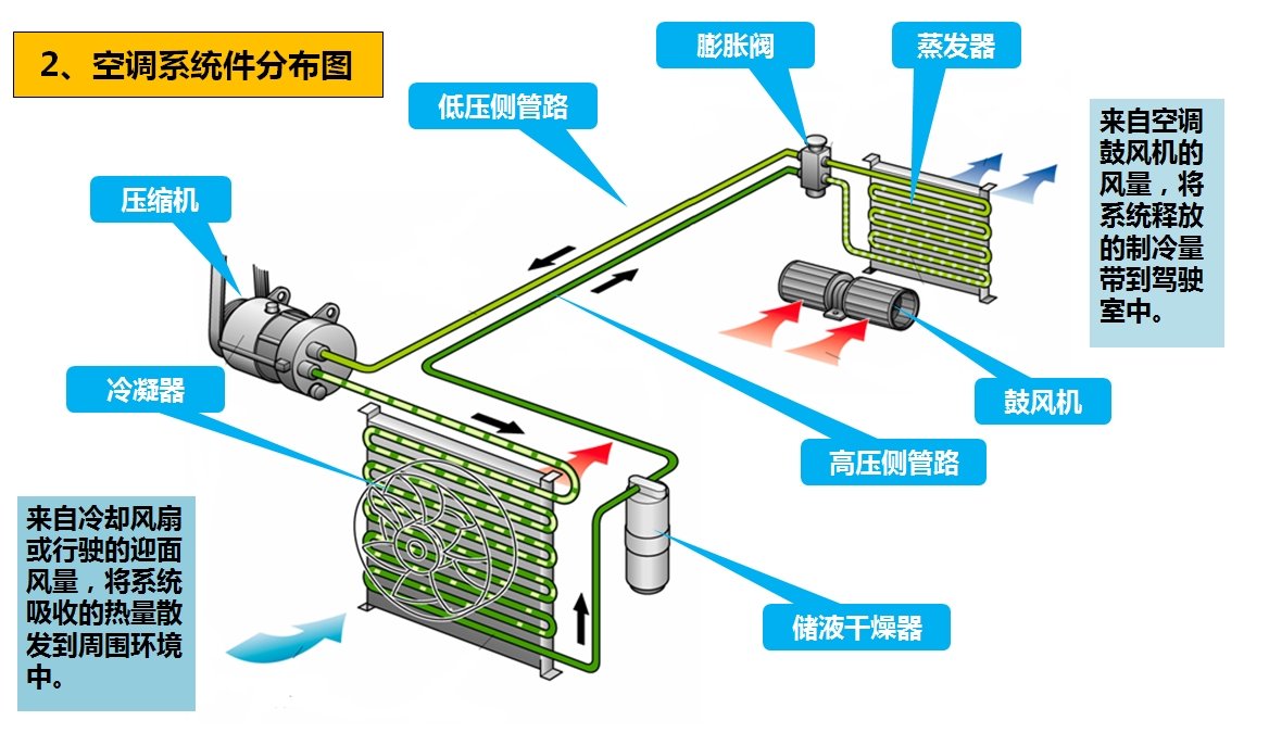 AG真人平台汽车 | AG真人平台底盘——空调检修和日常保养详解